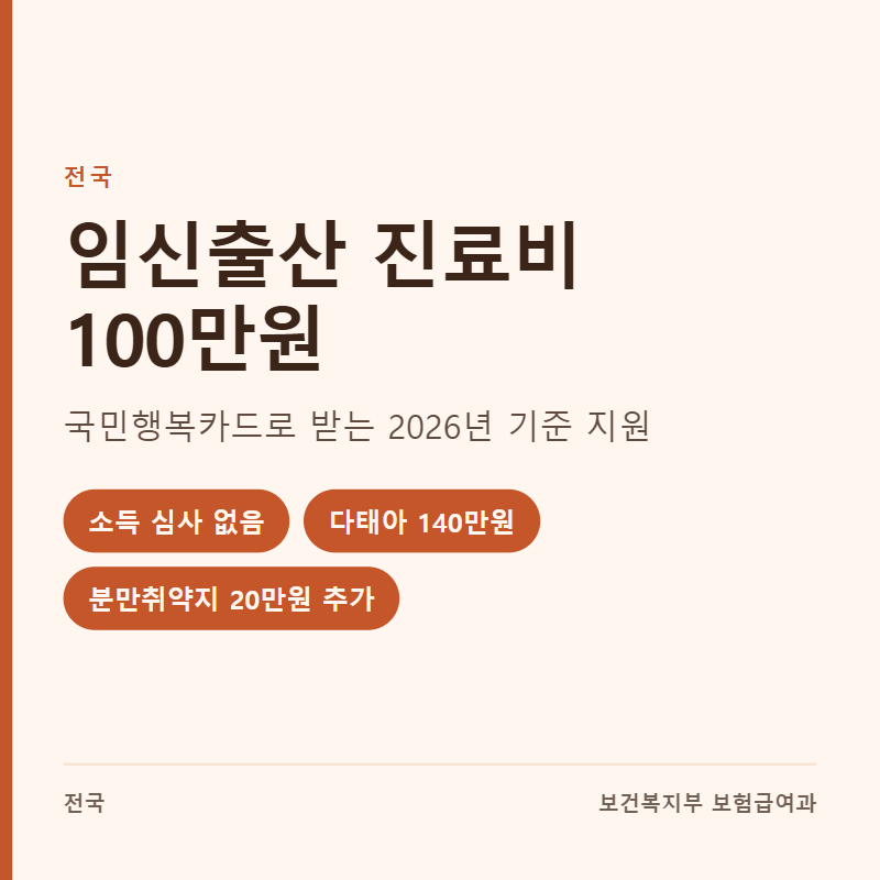 임신출산 진료비 100만원 국민행복카드 신청방법 분만취약지는 20만원 더 받아요