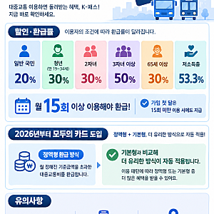 K-패스 카드 추천! 신용카드 vs 체크카드 혜택·실적 완벽 비교