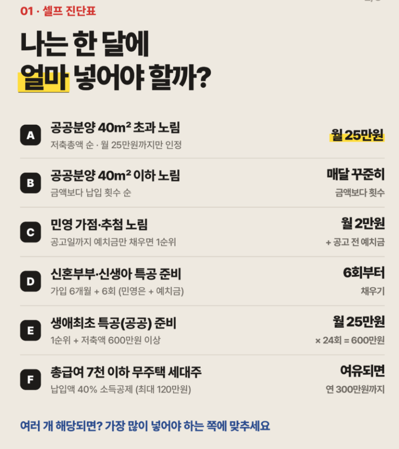 2만원? 25만원? 청약 당첨되는 청약통장 납입 전략 총정리