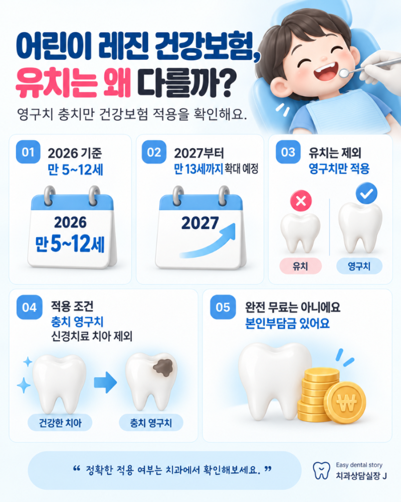 어린이 레진 건강보험, 유치는 왜 적용이 다를까?