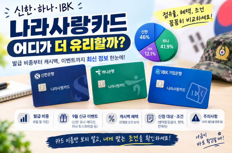 나라사랑카드 신한 하나 IBK 비교, IBK 9만8000원 프로모션 12월 마감