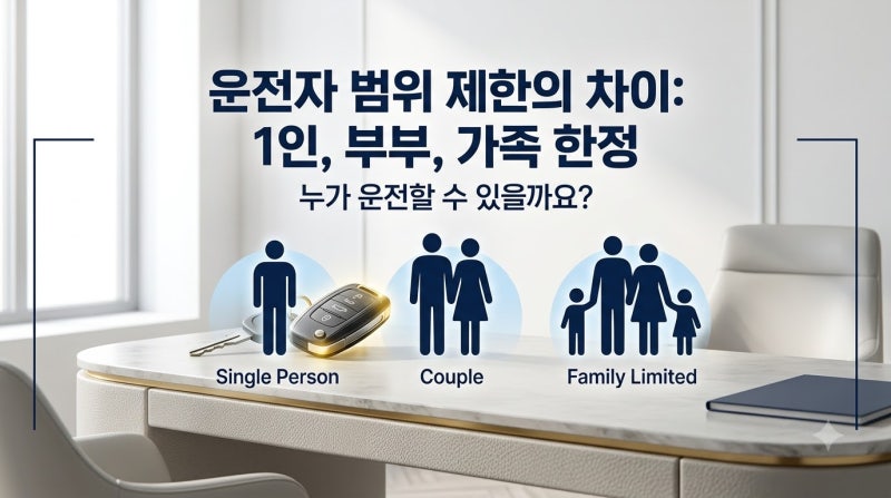 자동차보험 운전자 범위 1인·부부·가족 한정 차이