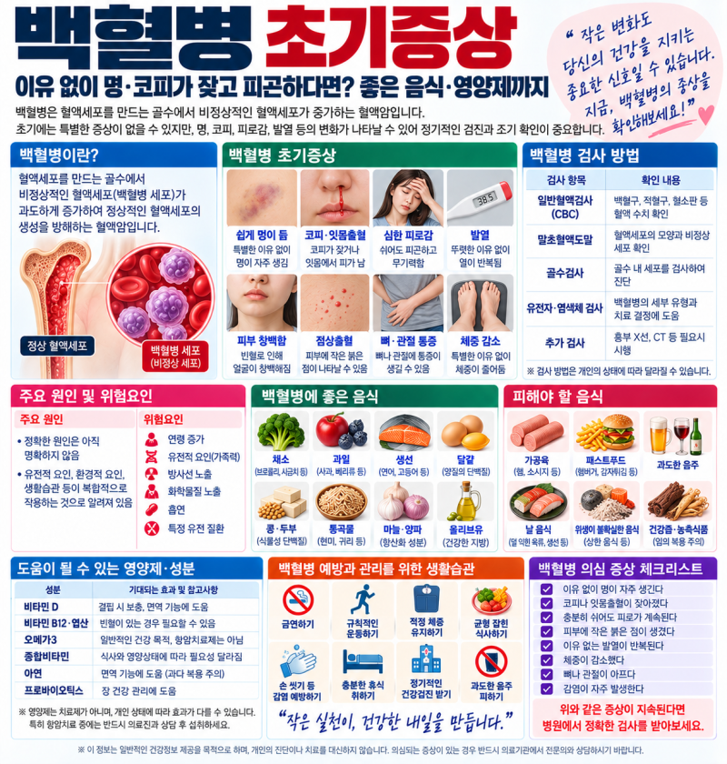 백혈병 초기증상, 이유 없이 멍·코피가 잦고 피곤하다면? 좋은 음식·영양제까지