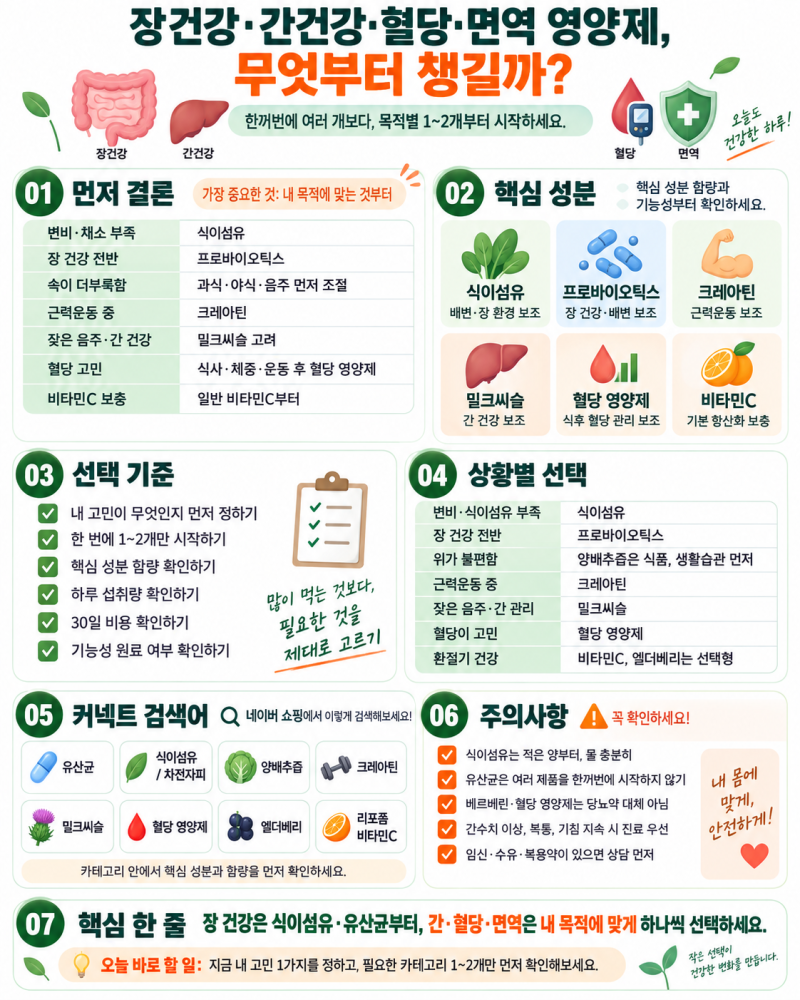 영양제 추천, 장건강·간건강·혈당·면역 목적별로 이렇게 고르세요