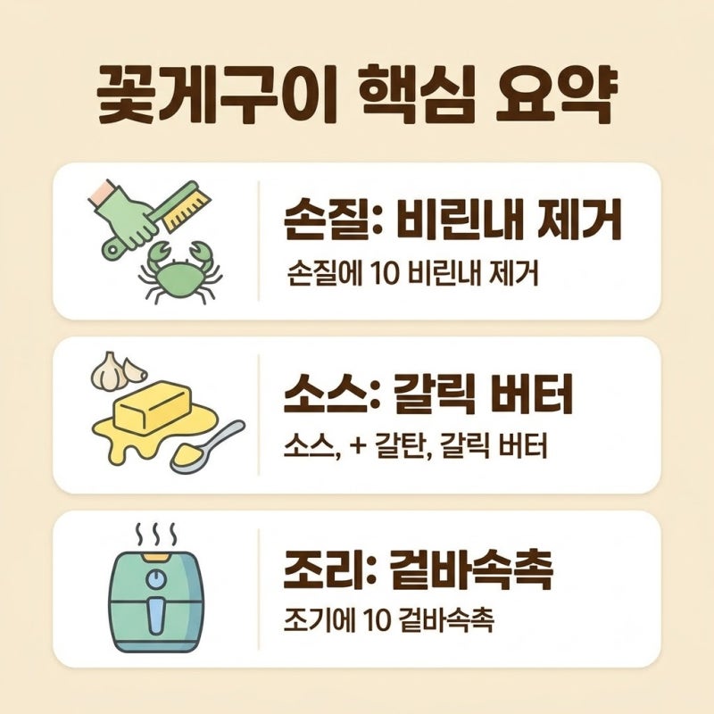 가을철 버터 풍미 가득한 꽃게 구이 에어프라이어로 간단하게 만드는법