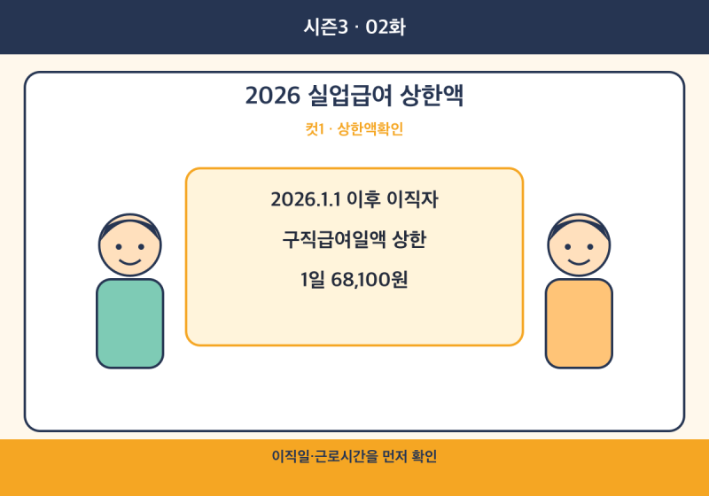 2026년 실업급여 상한액 인상, 하루 얼마까지 받을까?