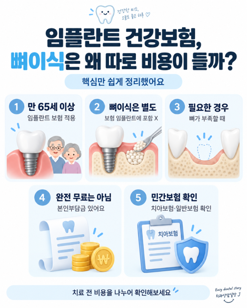 임플란트 건강보험, 뼈이식은 왜 따로 비용이 들까?