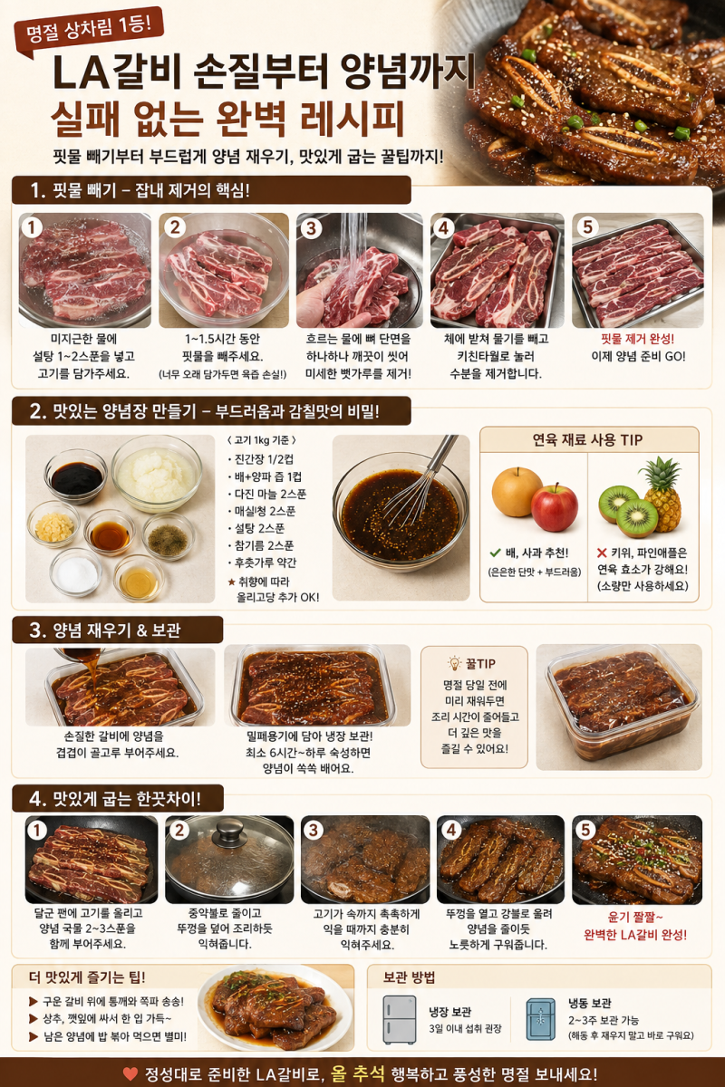 명절 상차림 1등메뉴 'LA갈비' 핏물 빼기부터 양념 재우기까지 실패 없는 손질법(+황금 레시피....