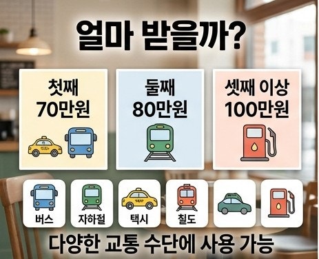 2026 서울 임산부 교통비 지원｜70만원·80만원·100만원 신청방법 총정리