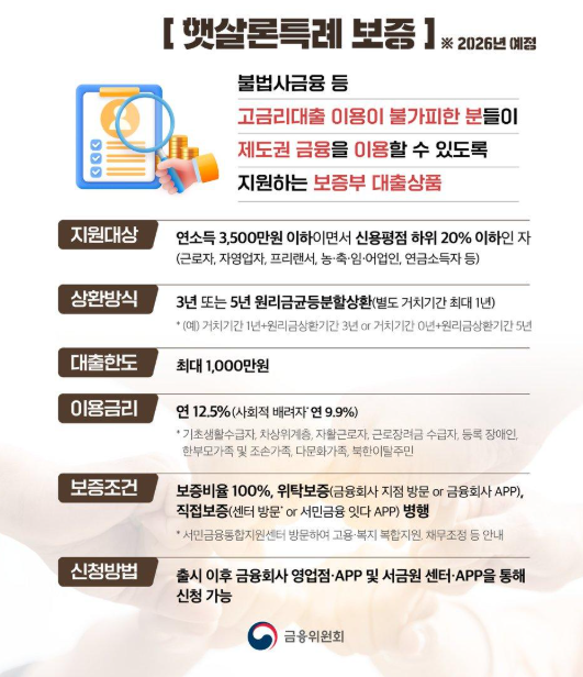 은행 대출이 어렵다면? 2026 햇살론 일반·특례 자격·한도·금리 확인하세요
