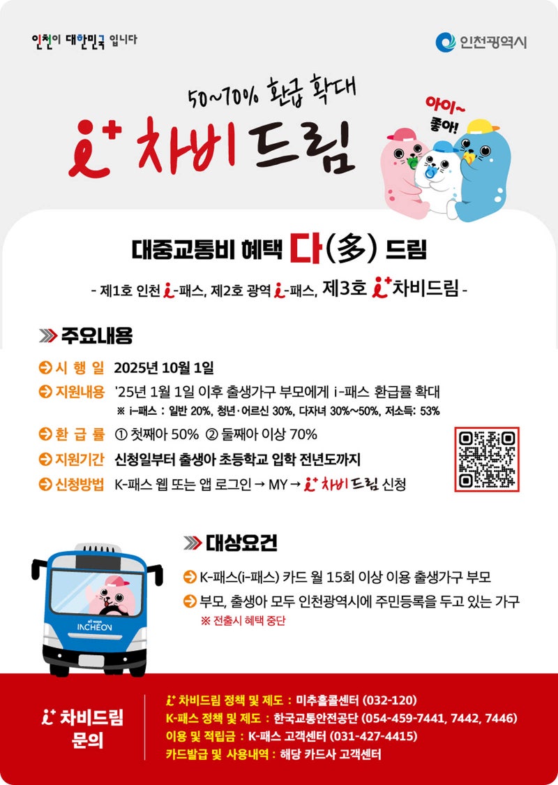 2026 인천 i-패스 총정리｜인천시민 교통비 환급 혜택