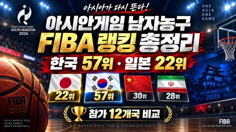 2026 아시안게임 남자농구 FIBA 랭킹 총정리 | 한국 57위, 일본 22위