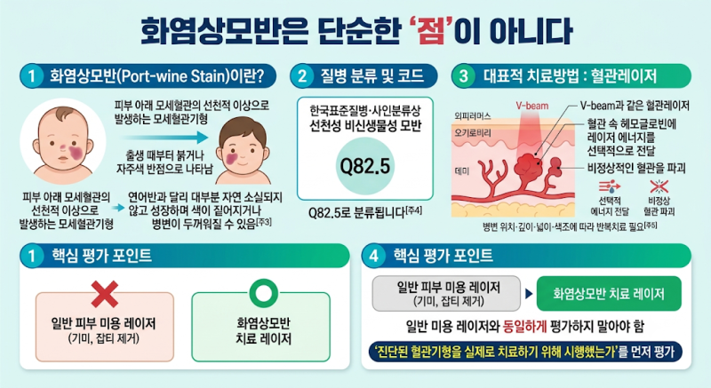 화염상모반 레이저 실비, 얼굴의 붉은 반점 치료는 미용일까?