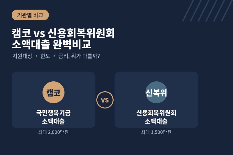 국민행복기금 소액대출 vs 신용회복위원회 소액대출 차이점