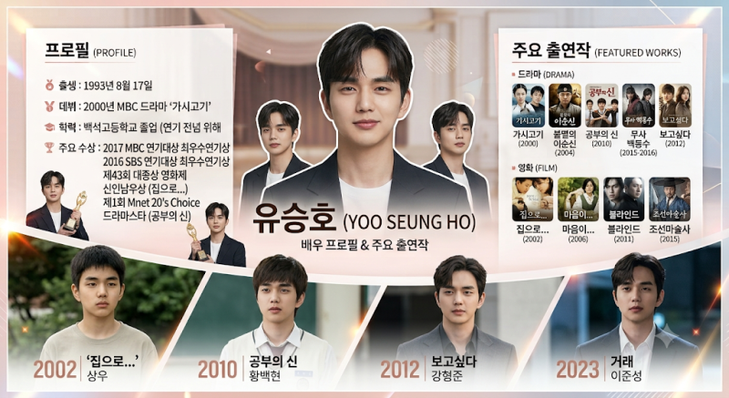 유승호 프로필부터 대표작까지｜집으로 아역배우에서 재벌X형사2 빌런까지