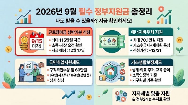 2026년 9월 정부지원금｜지금 신청 가능한 지원금