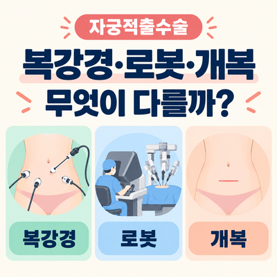 자궁적출수술 복강경·로봇·개복 비교｜통증·흉터·회복기간·장단점