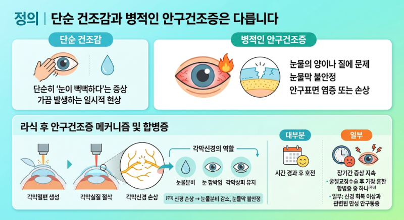 라식·라섹 후 안구건조증 실손보험