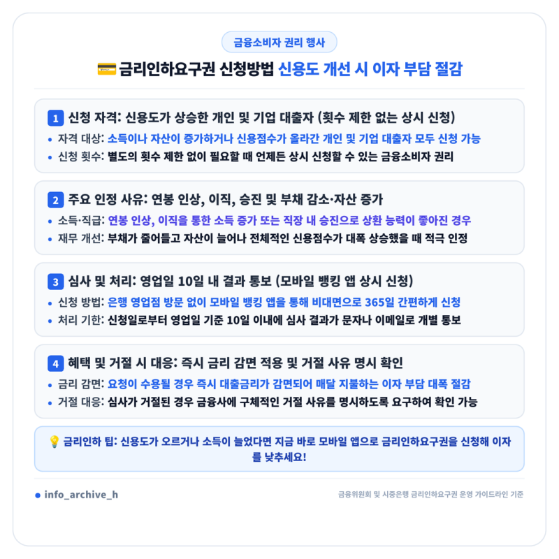 금리인하요구권 신청방법 조건 및 거절 시 대처법! 대출 이자 줄이는 합법적 권리 행사 가이....