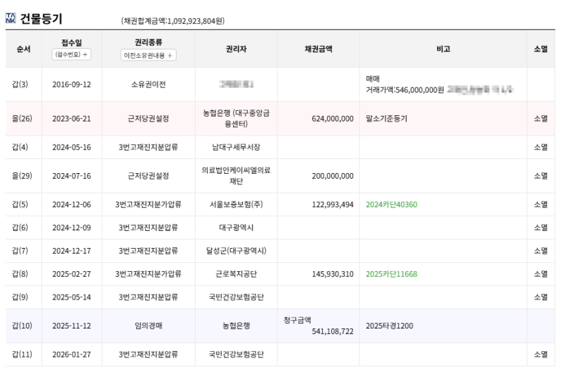 대구 수성구 캐슬골드파크 아파트 경매 1회 유찰 4억 6천만원대 2025타경1200 사진 11