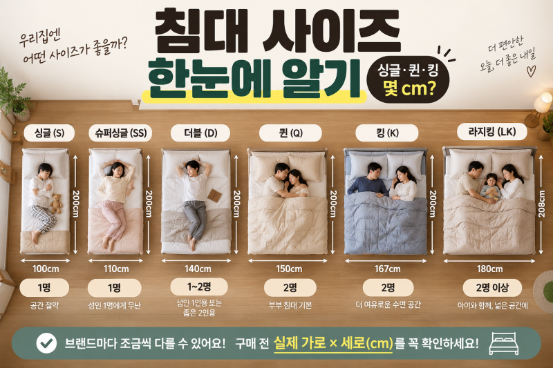 침대 사이즈 총정리｜싱글·슈퍼싱글·퀸·킹·라지킹 몇 cm?