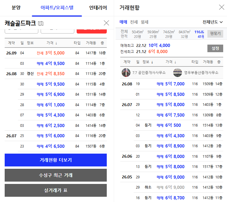 대구 수성구 캐슬골드파크 아파트 경매 1회 유찰 4억 6천만원대 2025타경1200 사진 10