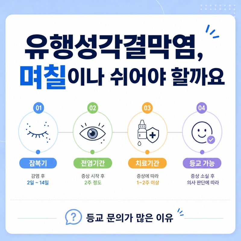 유행성각결막염 등교제한 기준과 완치까지 걸리는 기간