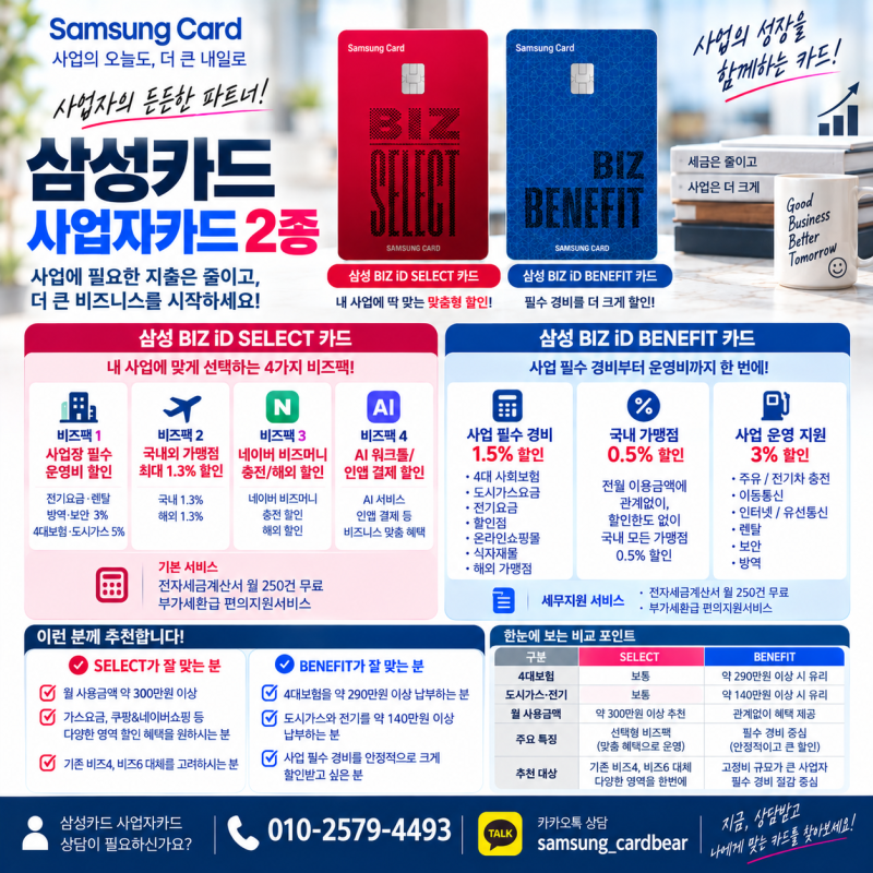 삼성카드 개인 사업자카드 추천 비즈 iD 셀렉트 베네핏 설계사 혜택 총정리 4대보험 할인까지