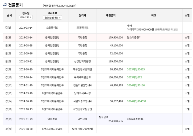 대구 달서구 대곡역화성파크드림 아파트 경매 유찰되면 3억5천만원대 2026타경3134 사진 8