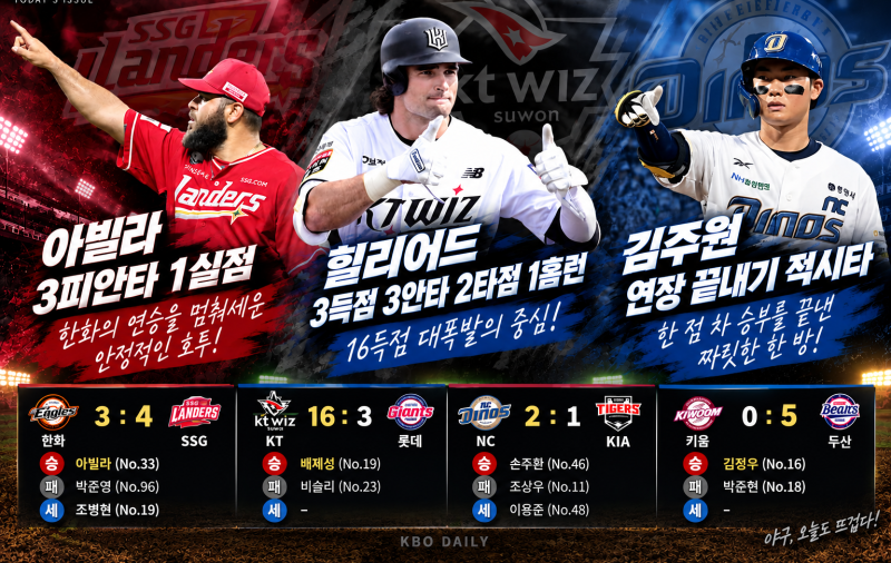 ⚾ KBO DAILY | 2026년9월10일(목) 경기결과 정리