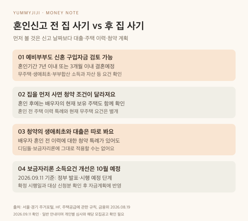 2026년 최신 혼인신고 전 집 사기 vs 후 집 사기｜신혼집 대출·청약·생애최초 비교!!