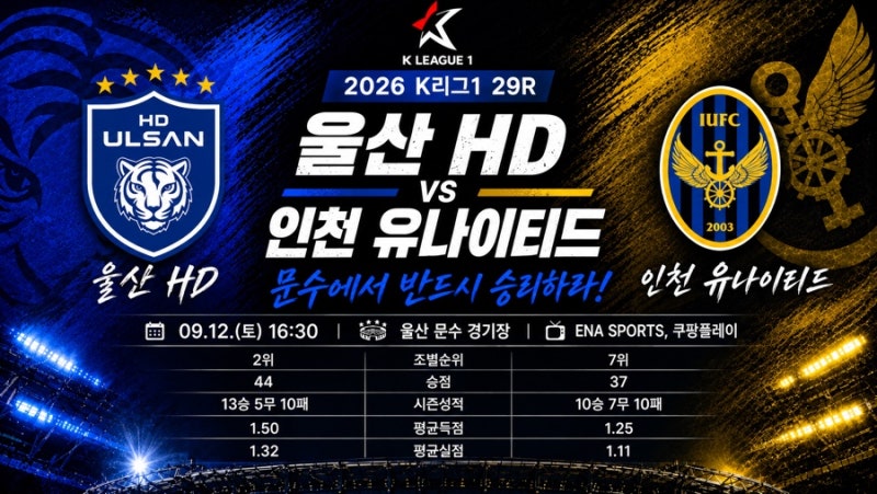 울산 HD vs 인천, 문수에서 설욕할까? K리그1 29R 프리뷰