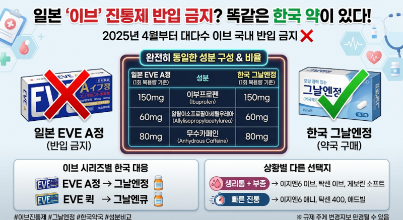일본 '이브' 못 사 온다고요? 한국에 똑같은 약이 있습니다