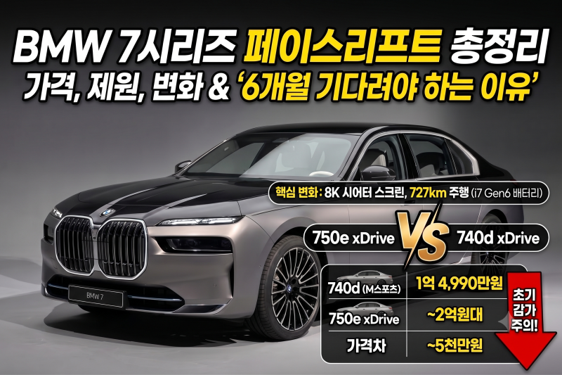 BMW 7시리즈 페이스리프트 가격·제원·변화 총정리