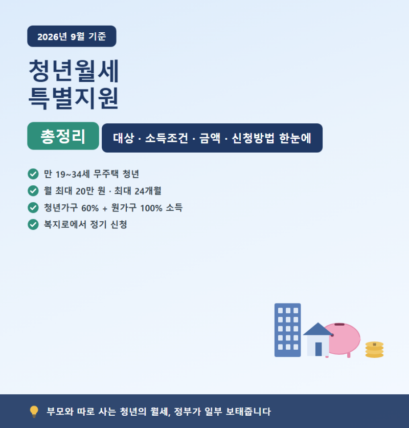 청년월세 특별지원 대상·금액·신청방법, 부모님 소득도 보나요 (2026)