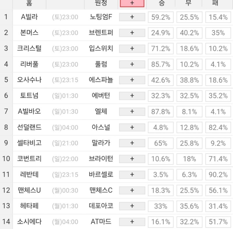 2026 52회차 프로토 Proto 축구 승무패 참고자료 (1등 이월 없음)