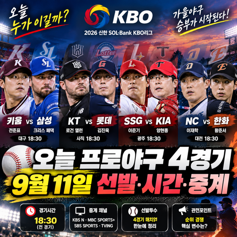 오늘 프로야구 경기 4경기…9월 11일 KBO 선발투수·시간·중계·관전포인트