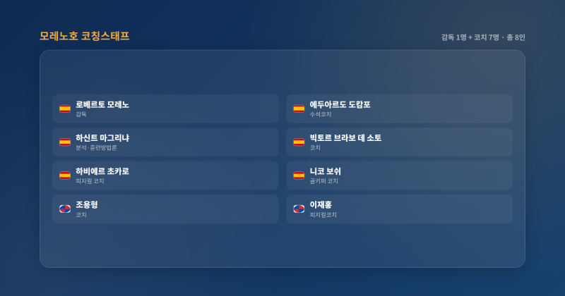 모레노호 코치진 명단 총정리, 조용형·이재홍 합류까지