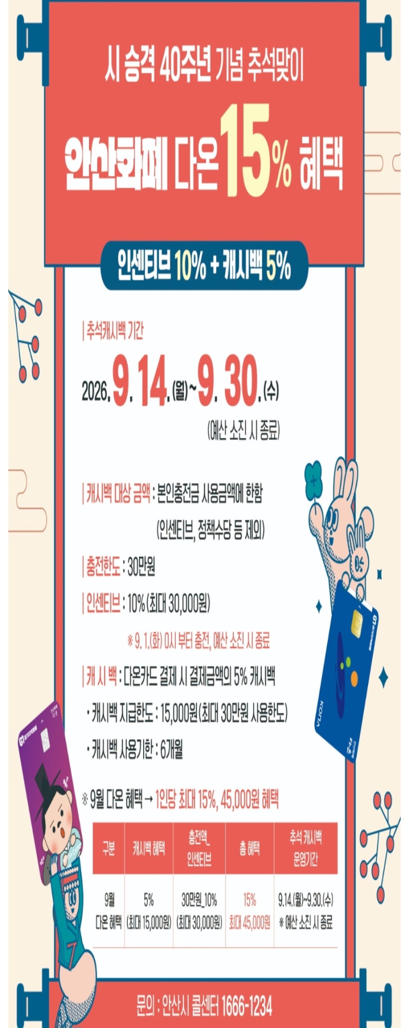 [필독] 안산 다온카드 9월 추석 역대급 혜택! 인센티브+캐시백 총 15% 챙기는 방법