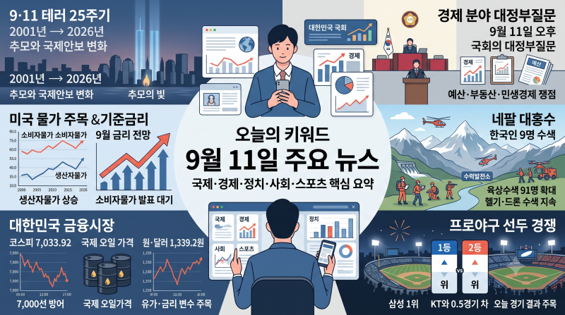 오늘의 키워드와 주요 뉴스 요약, 2026년 9월 11일 핵심 이슈