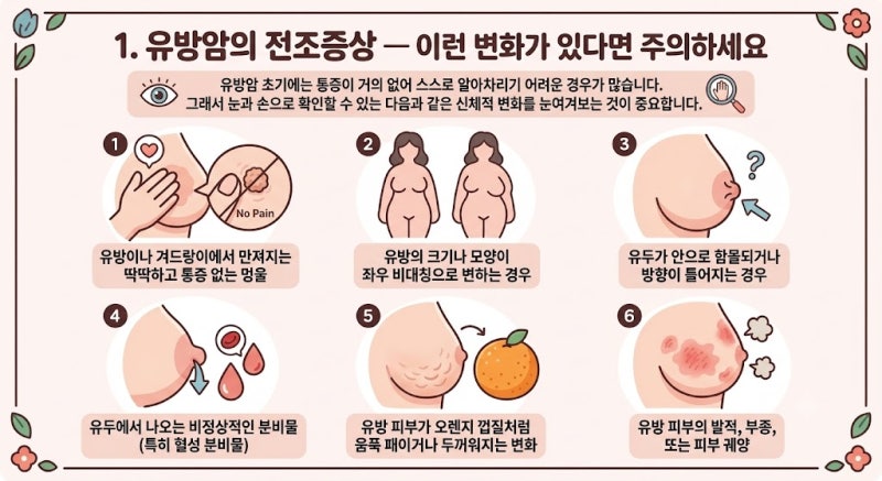 유방암, 이런 증상이 있다면 의심하세요 — 전조증상부터 1기·2기 차이, 수술 과정까지