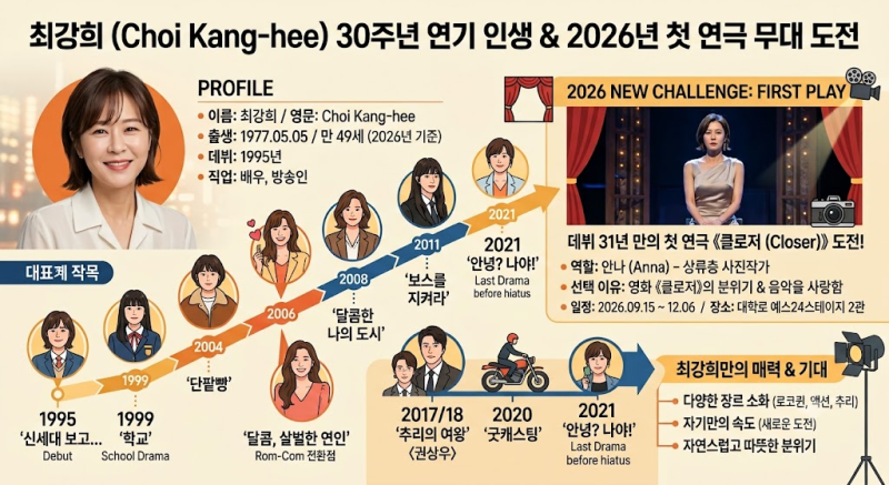 최강희 배우 프로필｜5년 만의 연기 복귀, 첫 연극 ‘클로저’로 돌아온 그녀