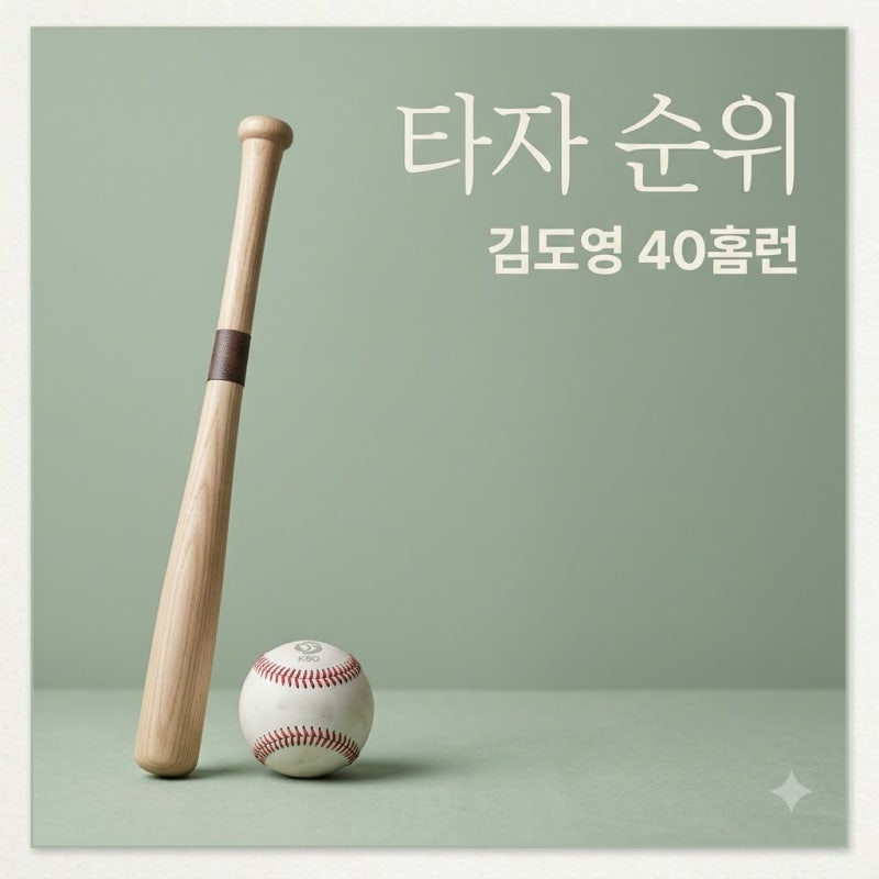 "40홈런 김도영도 긴장했다".. 2026 프로야구 타자 순위 1위의 뜻밖의 정체