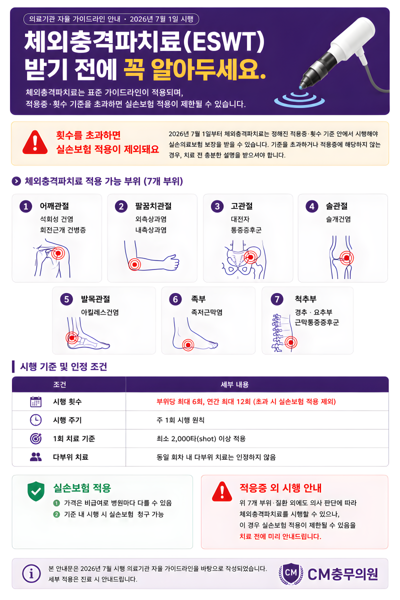 7월 1일부터 달라진 체외충격파치료(ESWT), 무엇을 알아두어야 할까요?