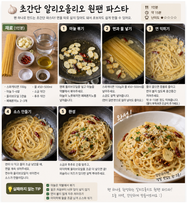 알리오올리오 원팬 파스타 레시피