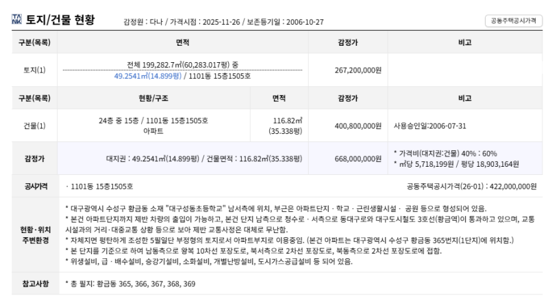 대구 수성구 캐슬골드파크 아파트 경매 1회 유찰 4억 6천만원대 2025타경1200 사진 8