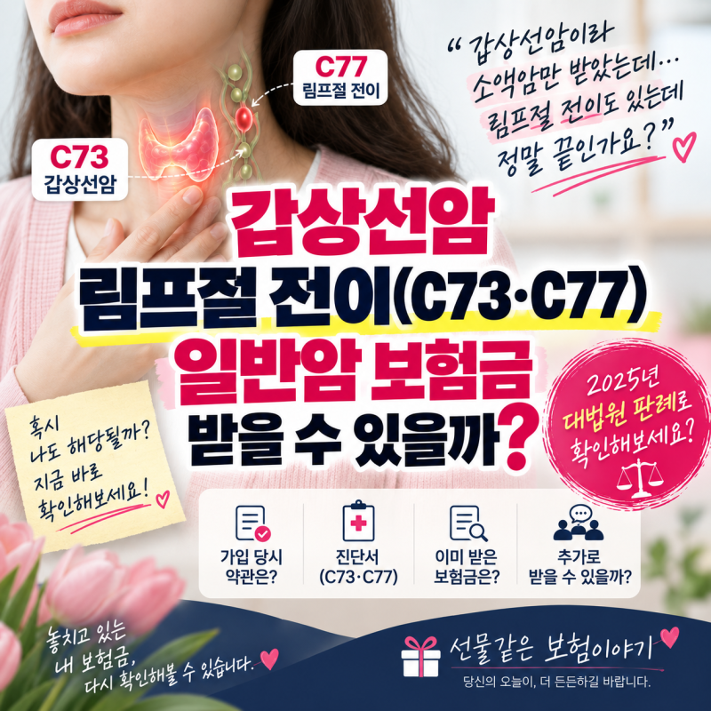 갑상선암 림프절 전이(C73·C77), 일반암 보험금 받을 수 있을까?｜2025년 대법원 판례로 확인해....