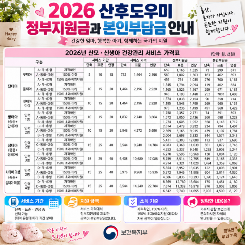 2026 산후도우미 지원｜산모·신생아 건강관리 지원사업 대상·신청방법 총정리