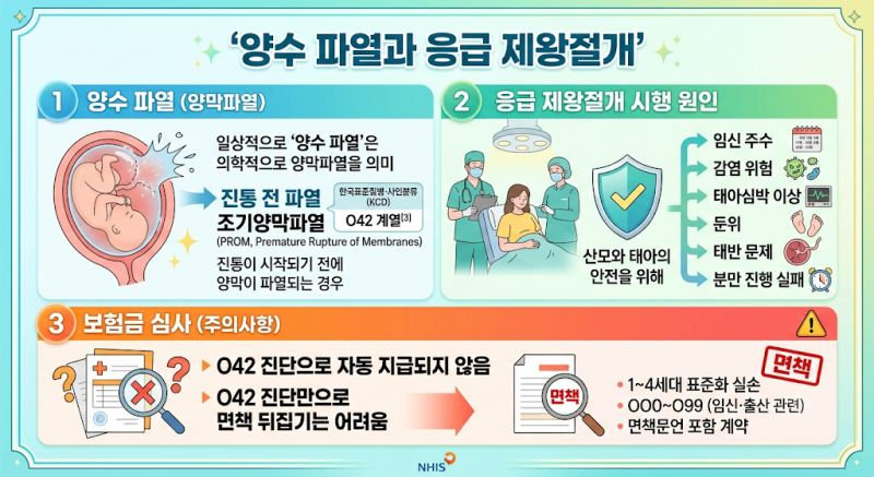 응급 제왕절개 실비 보상, 양수 파열이면 달라질까?