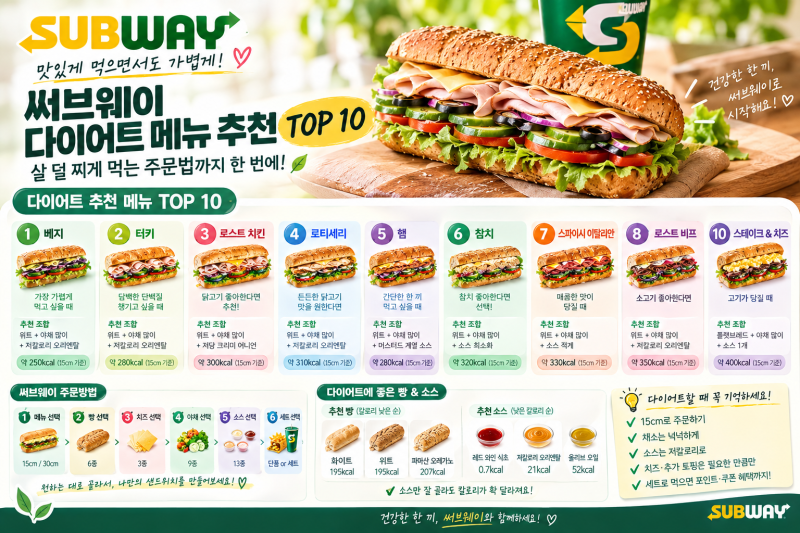 써브웨이 다이어트 메뉴 추천 TOP 10｜살 덜 찌게 먹는 주문법